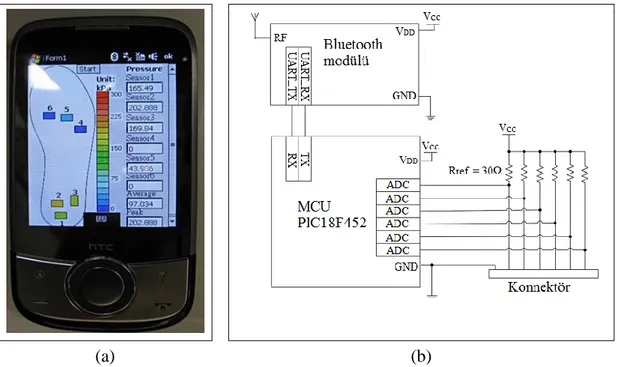 Şekil 2.5. a) Mobil telefon ile basınç sensörü kontrolü [19], b) Devre şeması  [19]  2.1.1