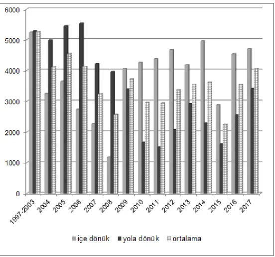 Grafik 4.1. Bi (ppm) Elementinin Yıl Bazında Değişimi 4.2. Cd Elementinin Değişimi 