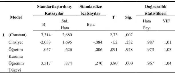 Tablo 15. Parametre Tahminleri  Model  StandartlaĢtırılmıĢ Katsayılar  Standardize Katsayılar  T  Sig