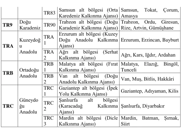 Tablo 2.2. Devamı 