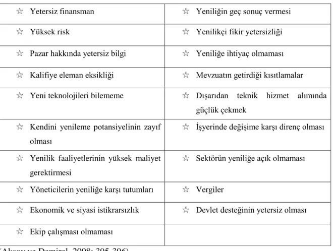 Tablo 2.1 KOBİ’lerin Yenilik Yapma Nedenleri Nedenler 