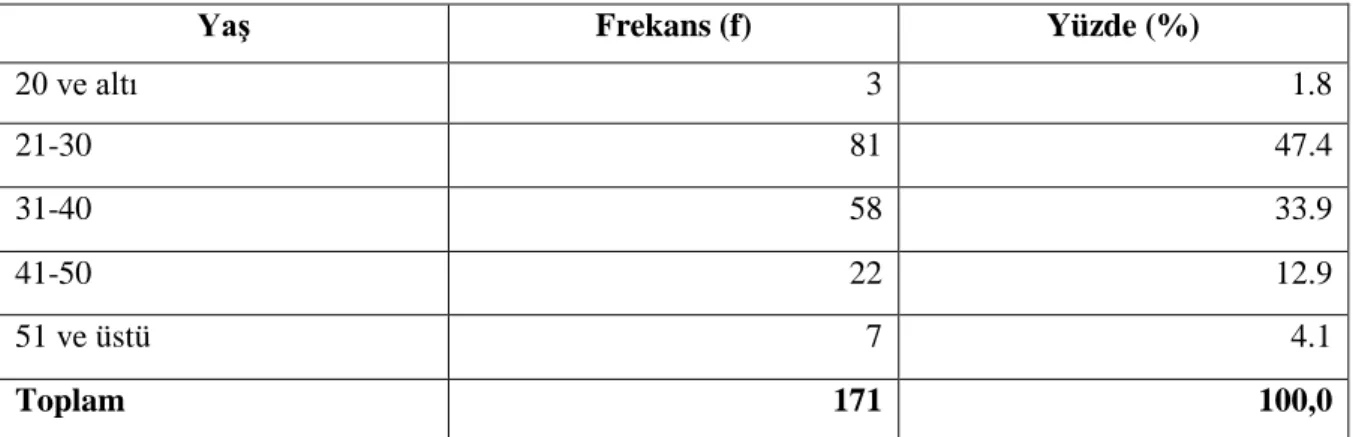 Tablo  4.2’deki  frekans  analizi  sonuçları  incelendiğinde  çalışanların  %59,1’i  öğretmen,  %21,1’i idari personel, %5,3’ü teknik personel ve %14,6’sı yardımcı hizmetler görevlerde  faaliyet gösterdiği görülmektedir