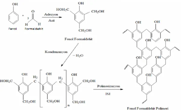 Şekil 3. 2. Fenol Formaldehitin Kimyasal Yapısı (Frihart, 2005) 