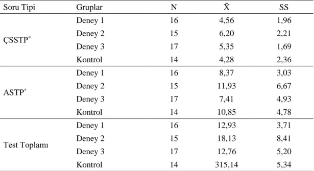 Tablo 4.1. ÜTKDT Ön Testine İlişkin Betimsel İstatistikler 