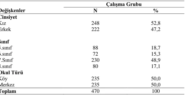 Tablo 3.1. Çalışma grubunun okul türü, cinsiyet ve sınıf değişkenlerine göre dağılımı 