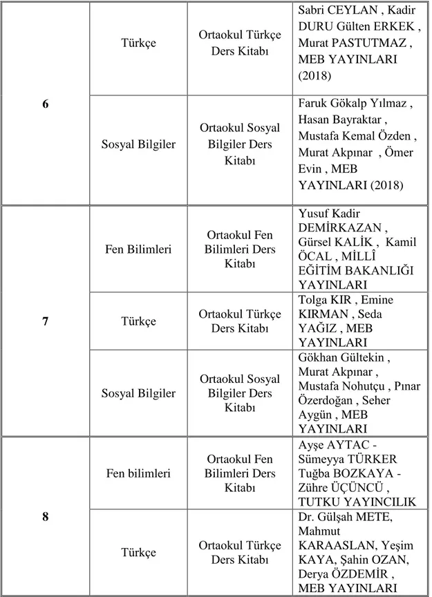 Tablo 4.1‟in devamı 