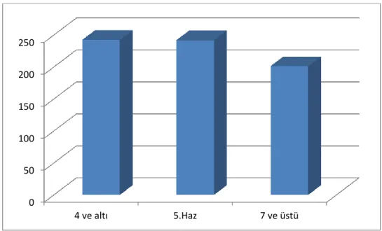 Tablo 4.4.Ortaokul öğrencilerinin beslenme öz yeterliliklerinin ailedeki kişi sayısına göre 