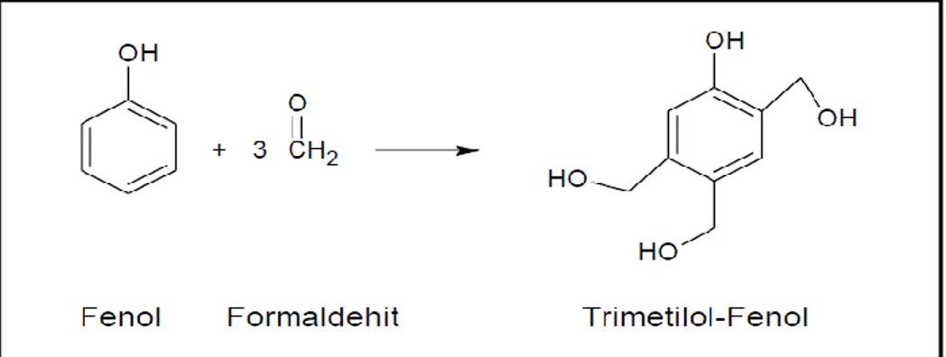 Şekil  1. 3. Fenol ve formaldehidin birleşmesi sonucu Trimetilol-Fenol oluşması (Polisan) 