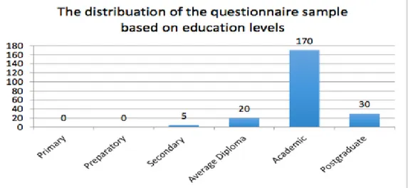 Grafik 3. Katılımcıların eğitim seviyelerine göre dağılımı 