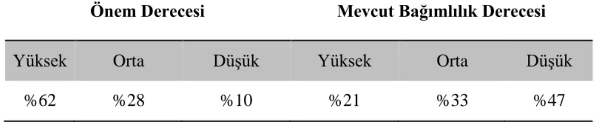 Tablo 4. Reklamın kaynağının incelenmesi: Reklamın önemi ve gerçek seviyeleri 