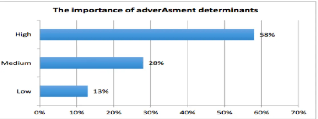 Grafik 9. Ürün ve hizmetler sunulurken reklam ajanslarının hizmetlerinden  yararlanılmakta mıdır? 