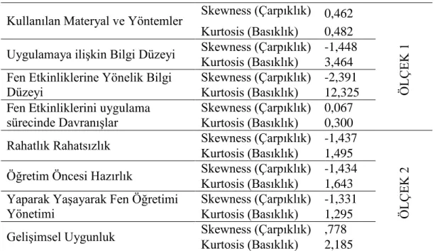 Tablo 4.2. Dağılımın normalliği testi 
