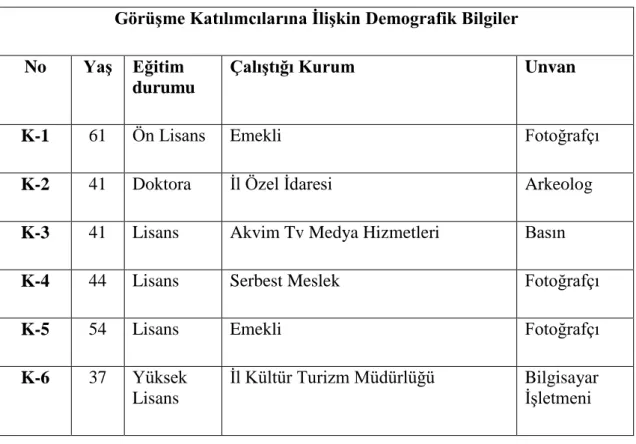 Tablo 4. Görüşme katılımcılarına ilişkin demografik bilgiler  Görüşme Katılımcılarına İlişkin Demografik Bilgiler  No  Yaş  Eğitim 