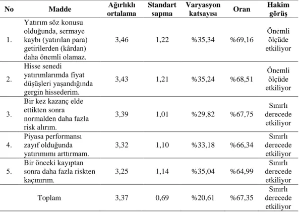 Tablo 4.11. Kayıptan kaçınma için ortalama ve etki testi değerleri 