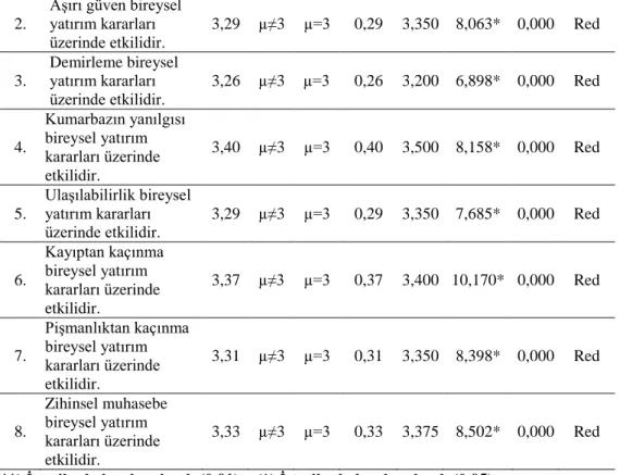 Tablo 4.14.’ün devamı 