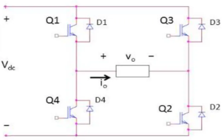 Şekil 3.6. DC/AC inverter devresi 