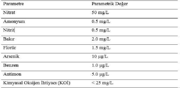 Tablo 2.2. İçme suyunda kimyasal parametreler (URL-5) 