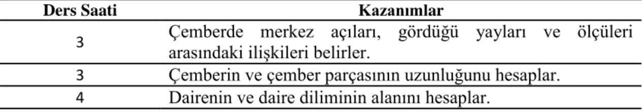 Tablo 3.2.  Bir haftalık ders saati ve kazanım dağılım tablosu 