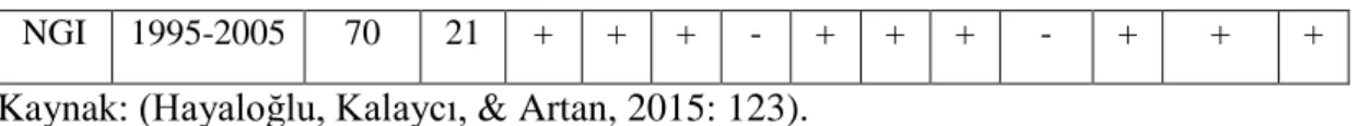 Tablo 3.3. KFP endeksi ve değişkenleri 