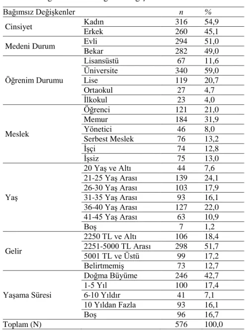 Tablo 3.1. Örneklem grubunun demografik değişkenleri 
