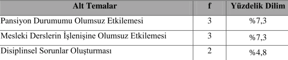 Tablo 5. 1. Cinsiyet ve yaş durumuna ilişkin problemler 