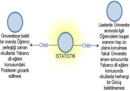 ġekil 4.1.8. “Ġstatistik” tema boyutunda yapılandırılan bulgular 