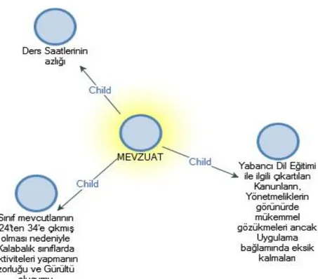 ġekil 4.1.9. “Mevzuat” tema boyutunda yapılandırılan bulgular 