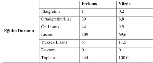 Tablo  9.  incelendiğinde;  araştırmaya  katılan  444  çalışandan  301  çalışanın  (%67,8) evli, 143 çalışanın (%32,2) bekâr olduğu görülmektedir