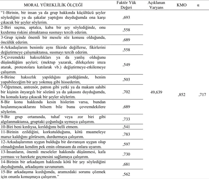 Tablo 4.10. Moral yüreklilik bulguları 