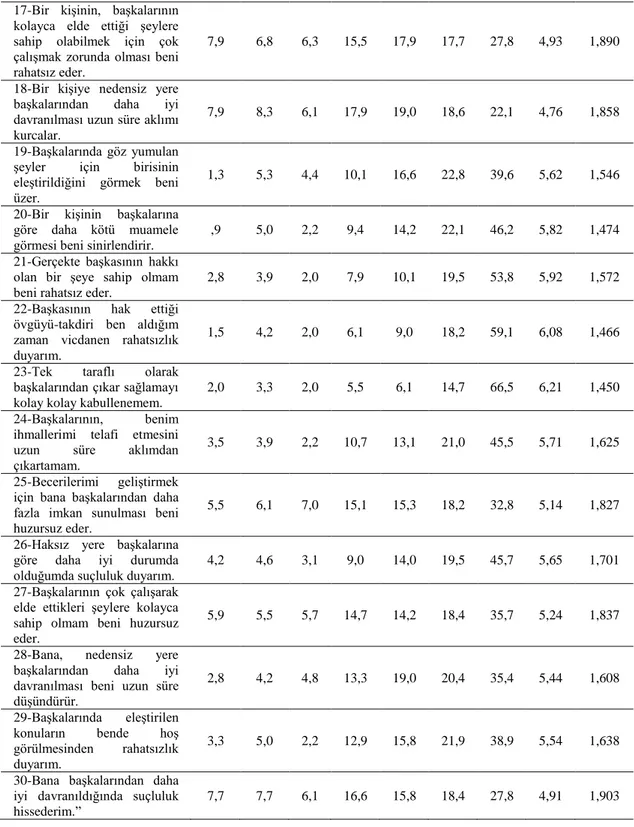 Tablo 4.13’ ün devamı 