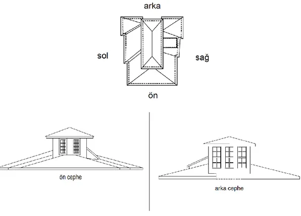 Tablo 6.2. Akif Bey Konağı çatı üst görünüş ve cephe çizimleri 