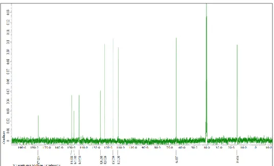 Grafik 3.9. 3-etoksi-4-hidroksi benzotiyokarbohidrazon  13 C-NMR spektrumu 