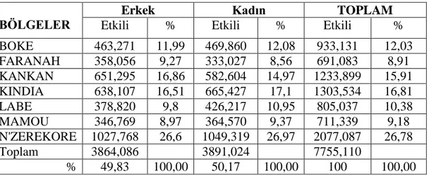 Tablo 2.9. 2011/2018 Döneminde cinsiyete göre idari bölgelere göre tarım nüfusu    sayısı 