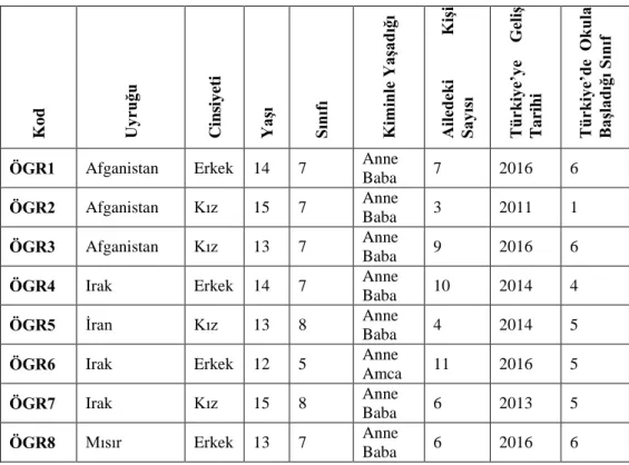 Tablo 4.1. Öğrencilerin kişisel bilgilerine ait bulgular 