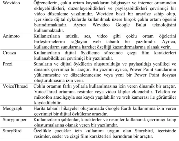 Tablo 2.4. Web 2.0 dijital öykü yazılımları (Karaoyun, 2014). 