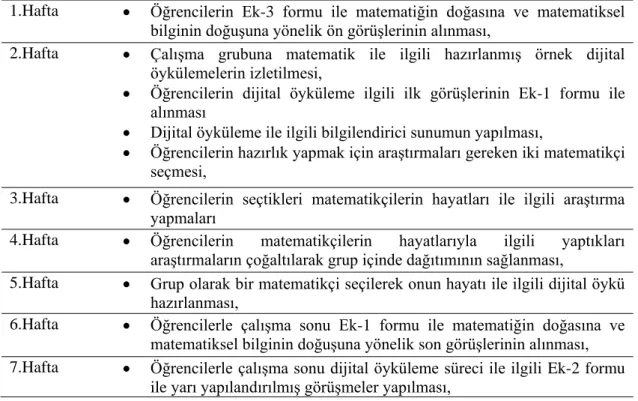 Tablo 3.2. Çalışmanın uygulama süreci 