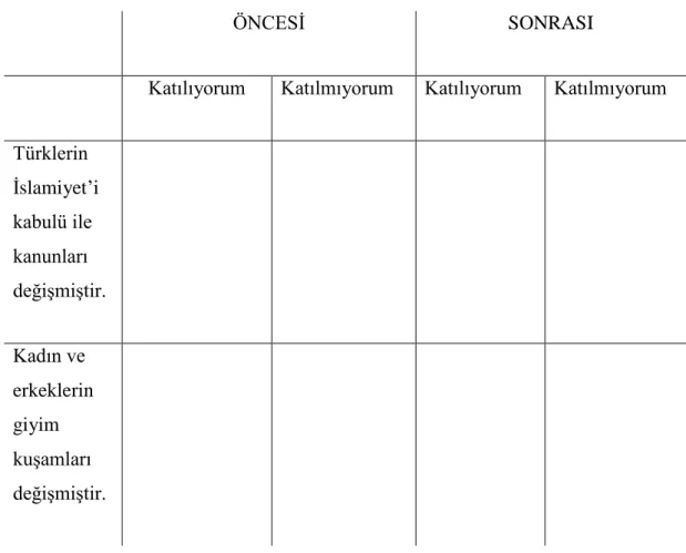 Şekil 2. 18. Katılıyorum/Katılmıyorum tekniği örnek formu. 