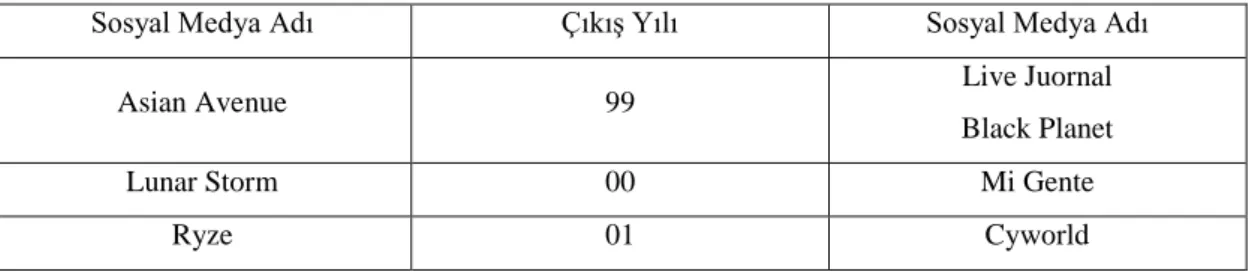 Tablo 1.’nin devamı 