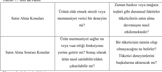 Tablo 7.’nin devamı 