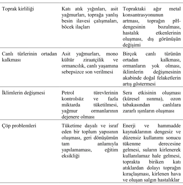 Tablo 1.’in devamı 