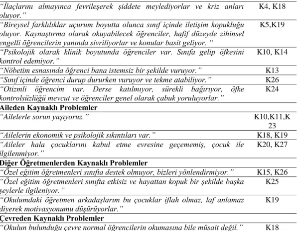 Tablo 19.’un devamı 