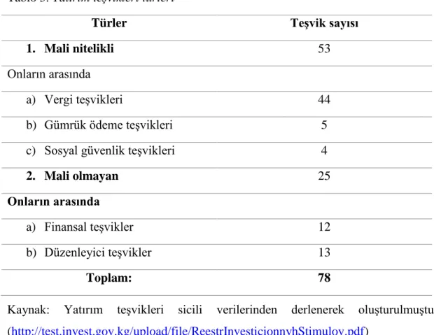 Tablo 5. Yatırım teşvikleri türleri 