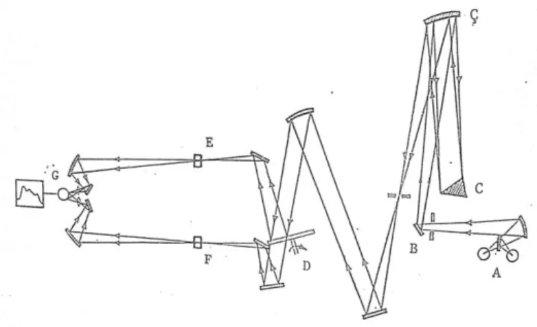 Şekil 1.15. UV-Vis spektrometresinin şematik gösterimi. 