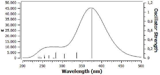 Şekil 4.6r. Bileşik II’ nin C 16  konformasyonunun hesaplanan UV spektrumu. 