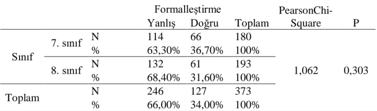 Tablo 4.6. Sınıf ve gözlem yapmalarına göre bulgular 