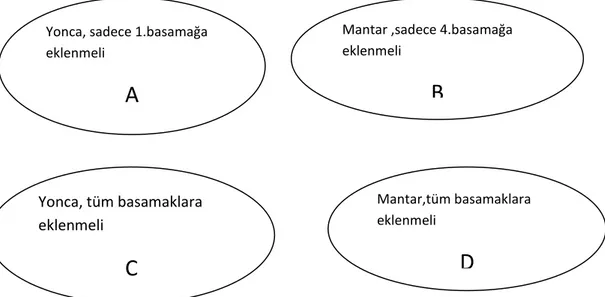 Tablo 4.3. GYAT ’nin ikinci sorusuna ait istatistik verileri 