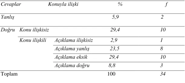 Tablo 4.4. GYAT’nin üçüncü sorusuna ait istatistik verileri 