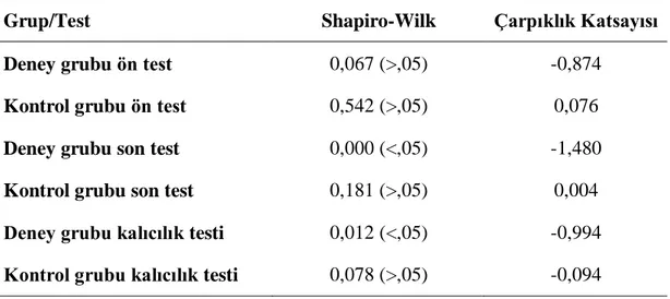 Tablo 4.1.  Grupların ön-test, son-test ve kalıcılık testi puanlarına ilişkin shapiro-wilk testi 