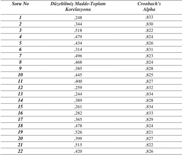 Tablo 3.5. VSÜBT ön uygulamadan elde edilen madde analizi sonuçları 