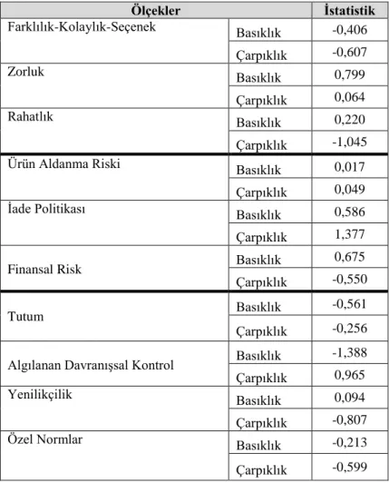 Tablo 7.7. Normal dağılım testi tablosu 